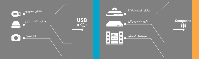 5728 USB Composit